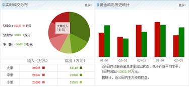 多氟多（002407） 技術(shù)積淀深厚，市場價(jià)值或被低估
