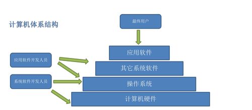 軟件評測師視角下的計(jì)算機(jī)系統(tǒng)構(gòu)成與硬件基礎(chǔ)知識