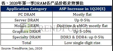 存儲市場添變數 鎧俠工廠火災沖擊供應鏈，大基金再投半導體設備顯產業布局