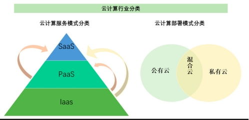 聽資深架構師聊“云” 當基礎軟件變成像水電一樣隨取隨用的服務