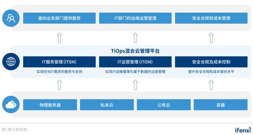 企業(yè)上云，行穩(wěn)致遠(yuǎn) 新鈦云服以服務(wù)、產(chǎn)品、模式升級，引領(lǐng)用云新思維