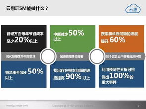 云惠ITSM 2.0 智能化、一體化的IT運(yùn)營基礎(chǔ)軟件服務(wù)解決方案
