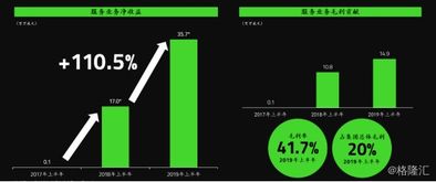 雷蛇1337.HK 以“生態(tài)”為矛，掘金云游戲與電競藍(lán)海