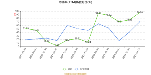 中馬傳動(dòng)2024年業(yè)績分析 凈利潤同比下滑超五成，堅(jiān)持現(xiàn)金分紅顯信心